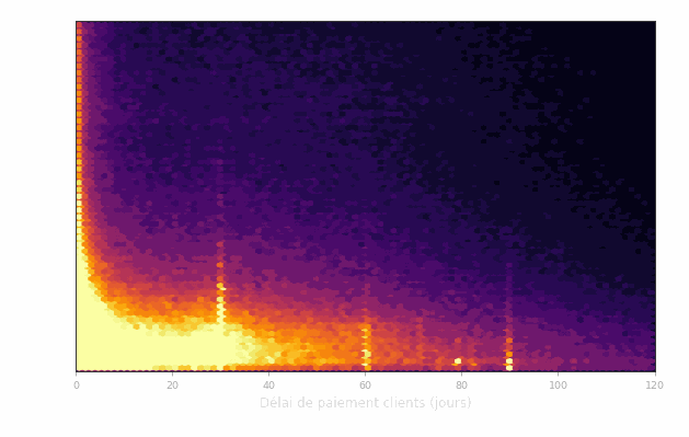 Animation zoom de la heatmap vers le mur de densité à 79,1 jours